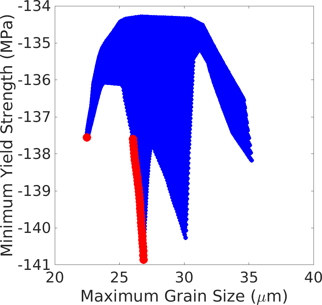 Figure 22